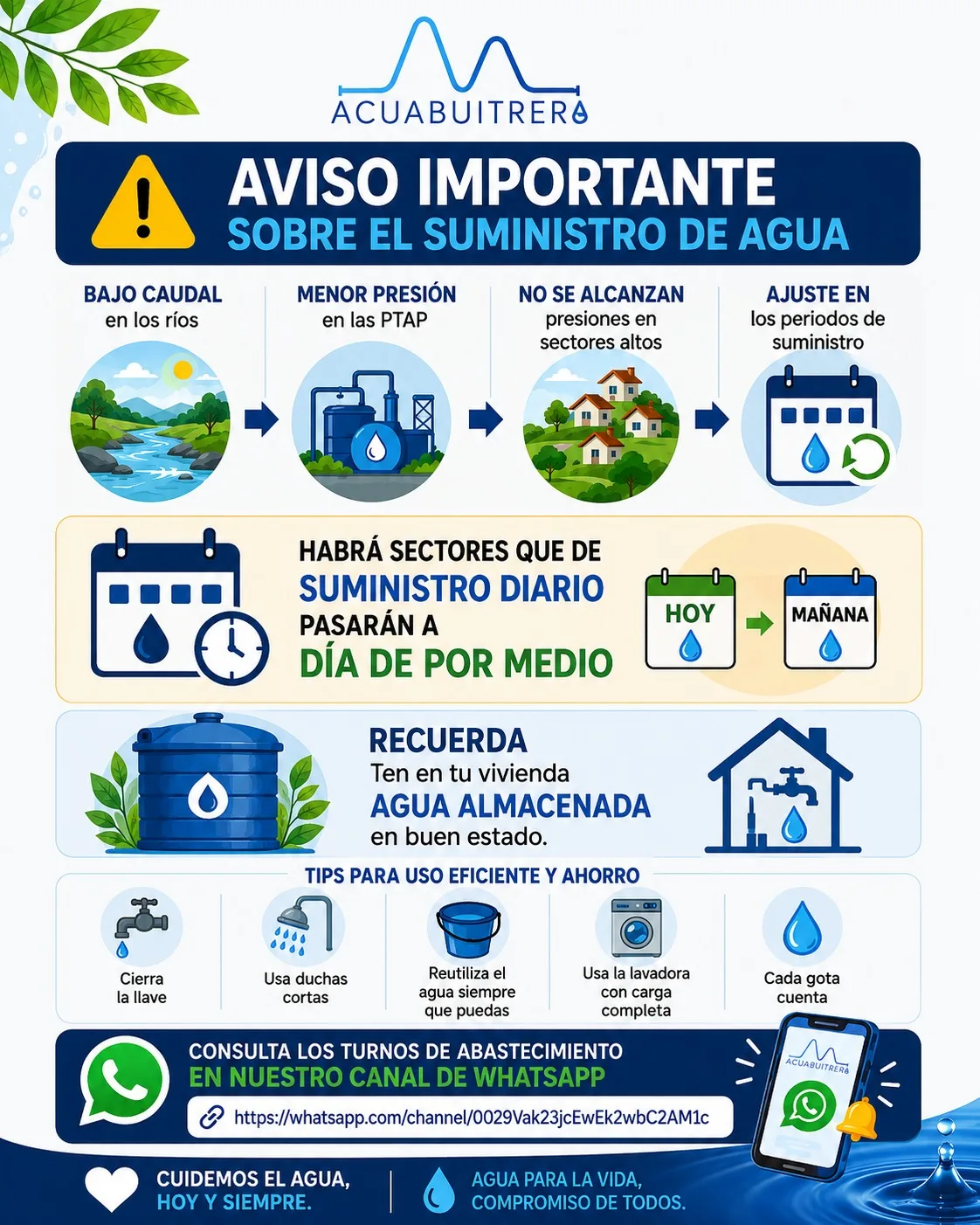 260812 acuabuitrera